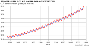 _45275261_keeling_curve_466.png