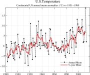 US-Temperature-Chart-After-v2.jpg