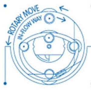 gearturbine retrodynamic effect rotary move vs inflow way